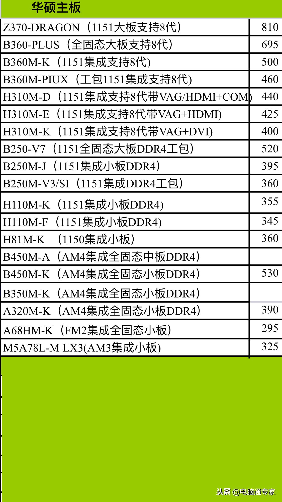 台式机主板一般什么价格,主板进货价格曝光