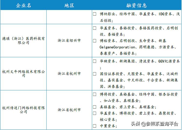 华盖资本投资平台,华盖资本投资的项目
