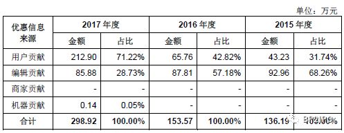 招股书重点看哪,招股书财务分析