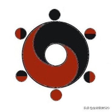太极图分类图解,太极图史上最实用的解读下