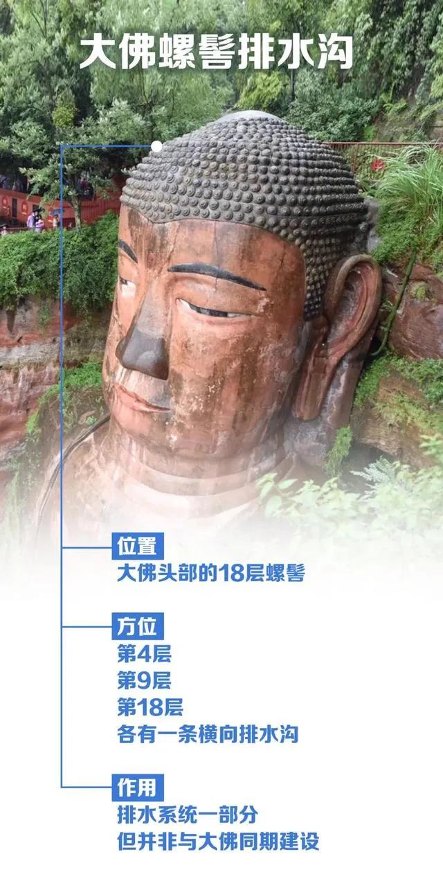 乐山大佛脚被水淹没奇观出现,乐山大佛再次被水淹没图片