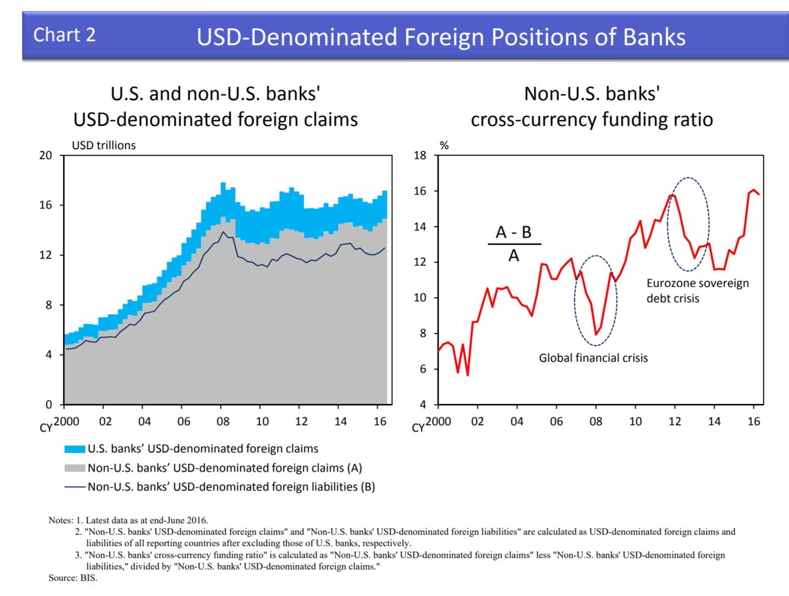 美元流动性什么意思,美元流动性预期的拐点
