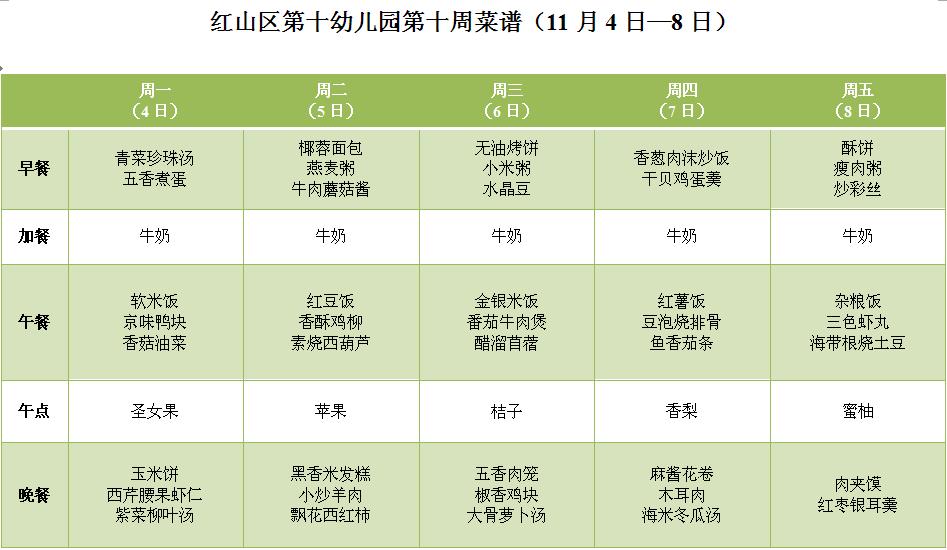 红山区民族实验幼儿园伙食,航天城第十幼儿园食谱