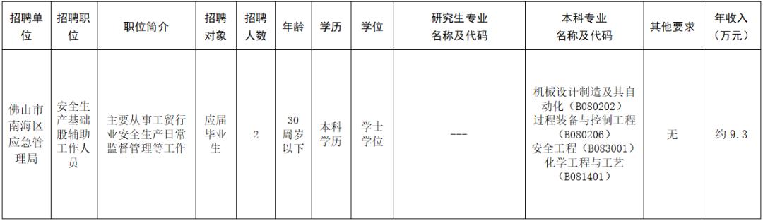 西海岸招收事业编,南海事业单位招聘网