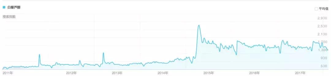 中国最骗人的保健品,中国保健品骗局揭秘