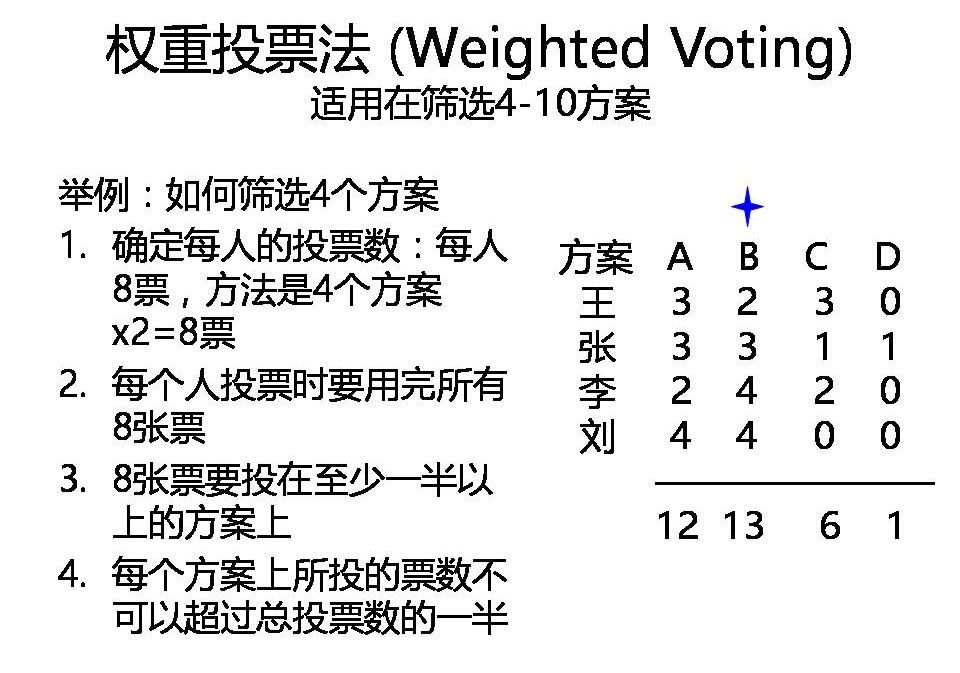 没有愚蠢的点子，只要放对地方就是好点子！“开个好会”之4
