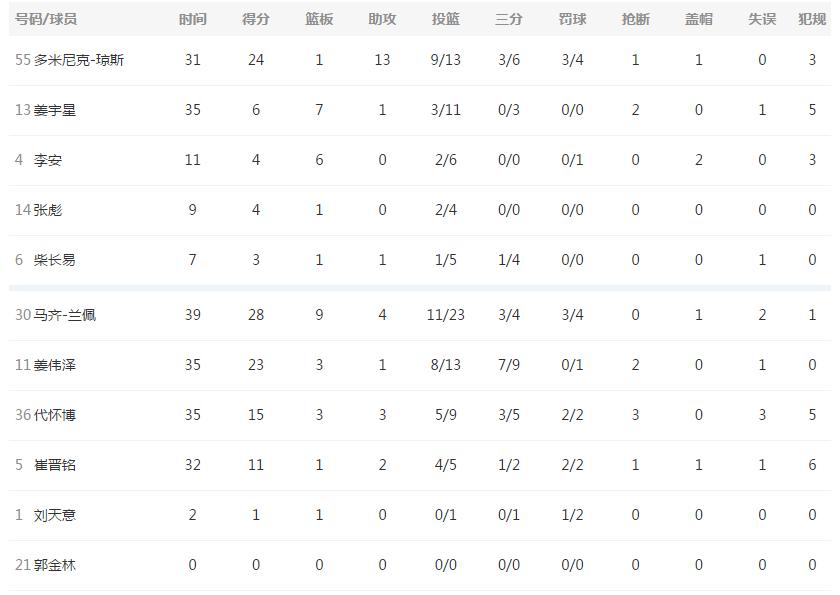 曝吉林男篮与姜伟泽续约,吉林篮球运动员姜伟泽