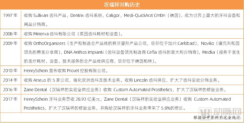 对标美国牙科巨头汉瑞祥,成立三年的国药口腔如何抢占行业高地?
