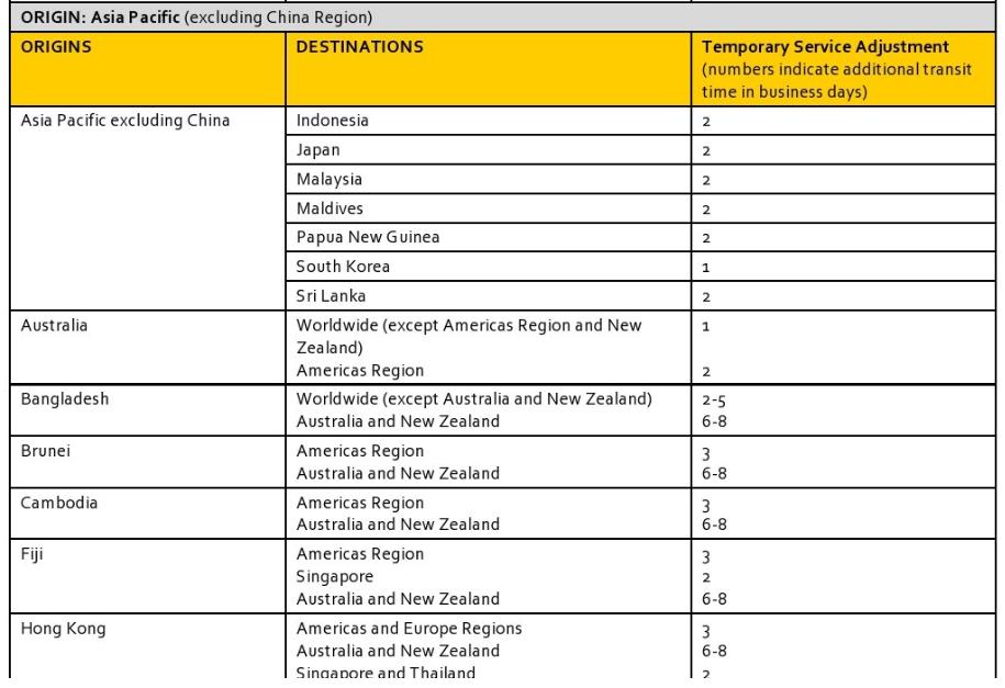 国际快递最新停运通知,如何用ems寄国际快递