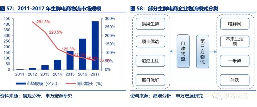 顺丰物流目前的发展状况,顺丰速递物流发展战略