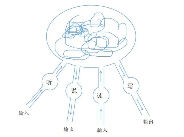 会写不会念用什么输入法,会写不会说