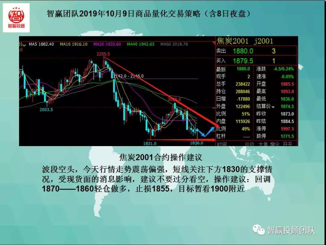 智赢量化交易怎么下单,智赢团队最新分析