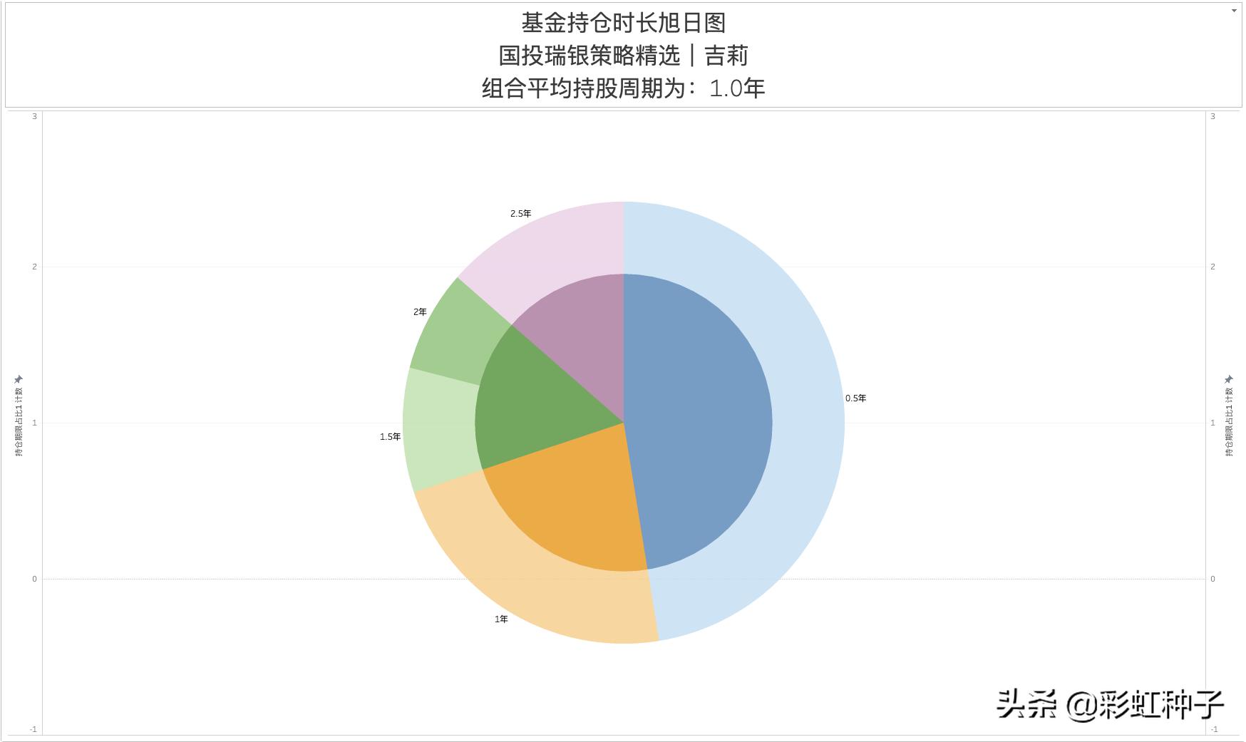 鍚夎帀鍥芥姇鐟為摱,鐟為摱鍚夎帀绠$悊鐨勫熀閲戞敹鐩婄巼