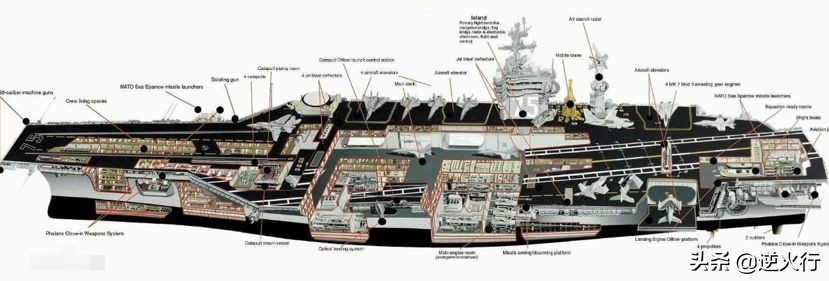 核动力航母和常规航空母舰的区别,航空母舰核动力和常规动力的区别