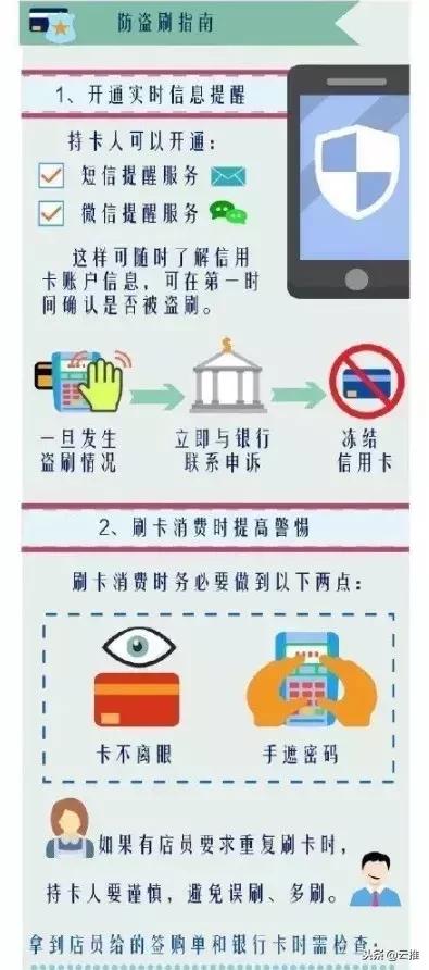 信用卡被盗刷马上挂失怎么处理,信用卡显示被盗卡怎么恢复