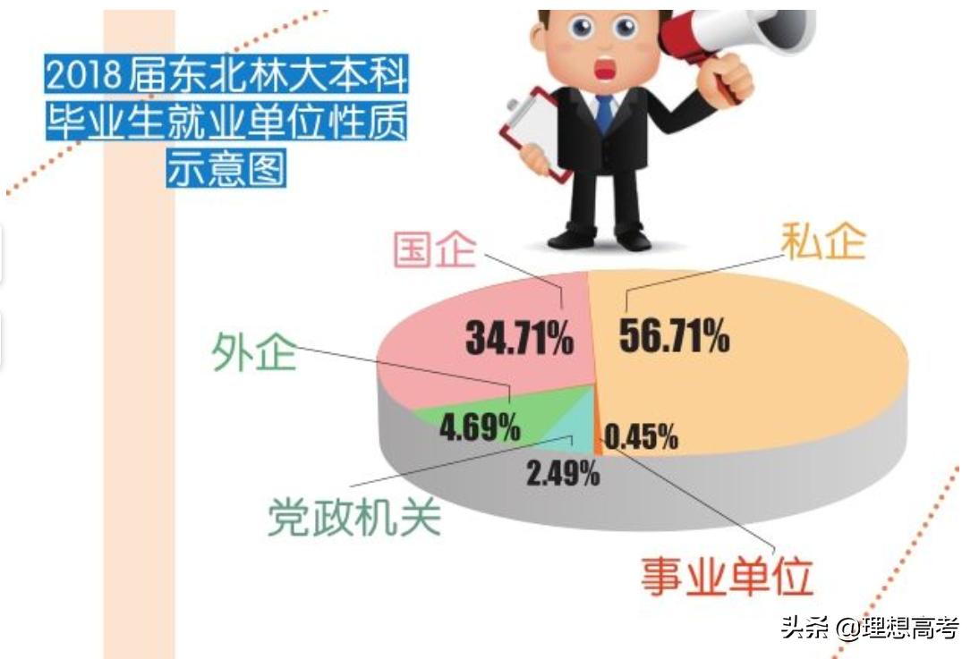 东北林业大学是一本还是二本院校,高校解读东北林业大学