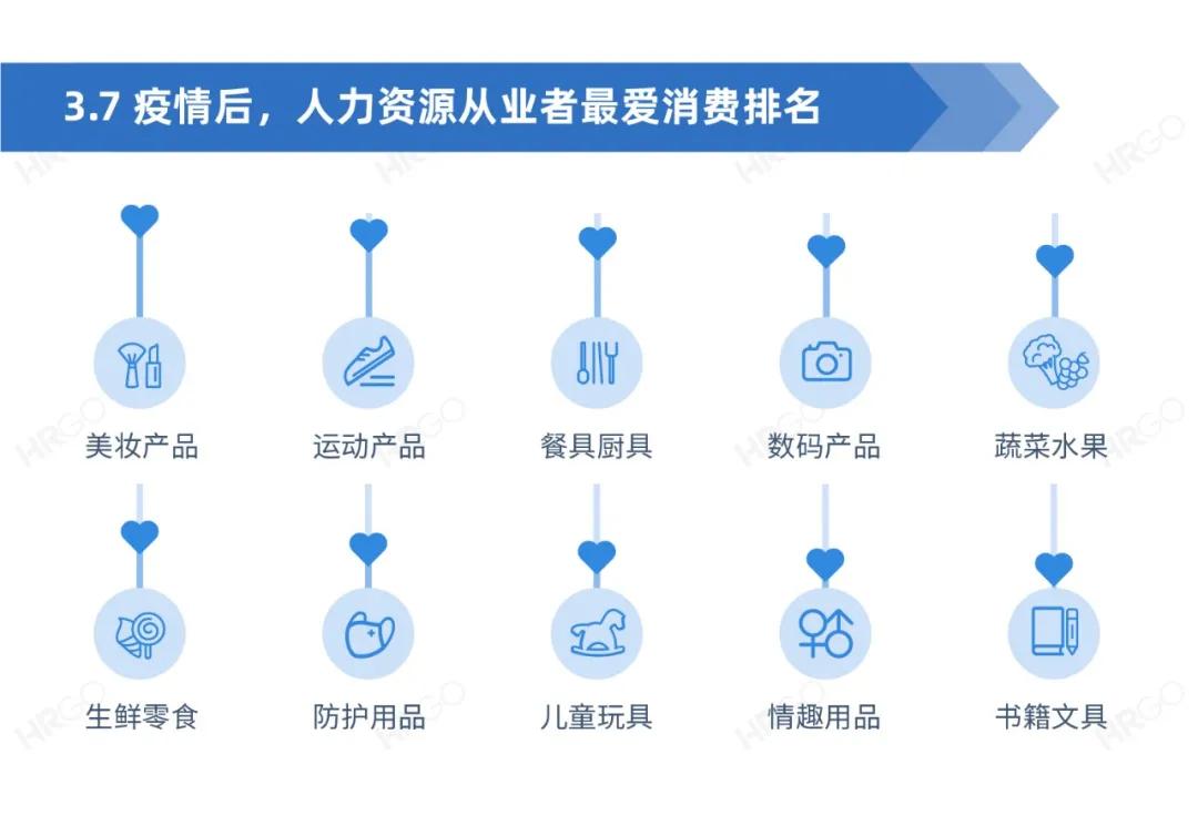人力资源从业者现状调查,人力资源从业者报告