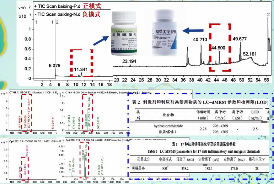 痛风中药粉,快速治疗痛风的中药粉
