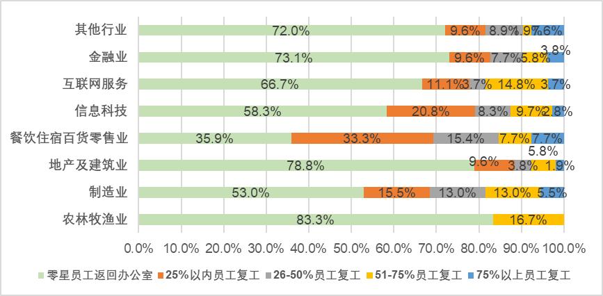 欧阳良宜：北大汇丰中国企业复工调查研究Ⅱ