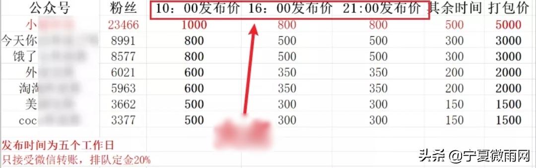 外卖公众号发文,外卖公众号的逻辑
