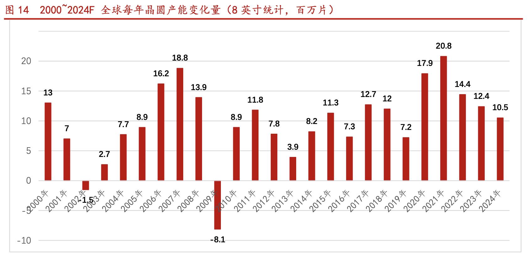 北方华创国产化率,北方华创未来核心技术