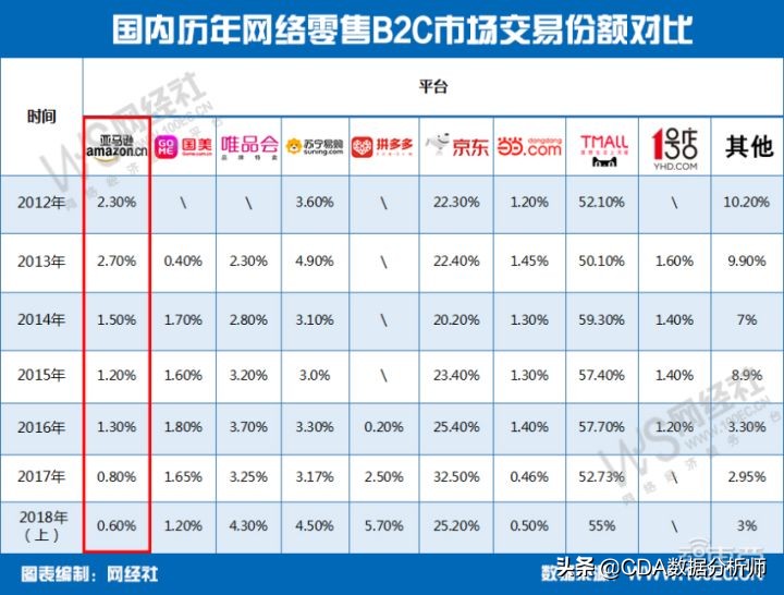 入华五年亚马逊,入华至今零差评