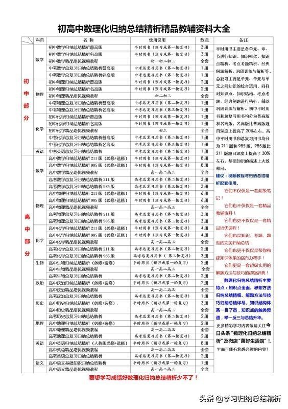 高一生的学习方法,必读高中各科学习方法汇总