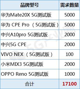 移动5g和电信5g基站,中国移动基站170万个5g套餐