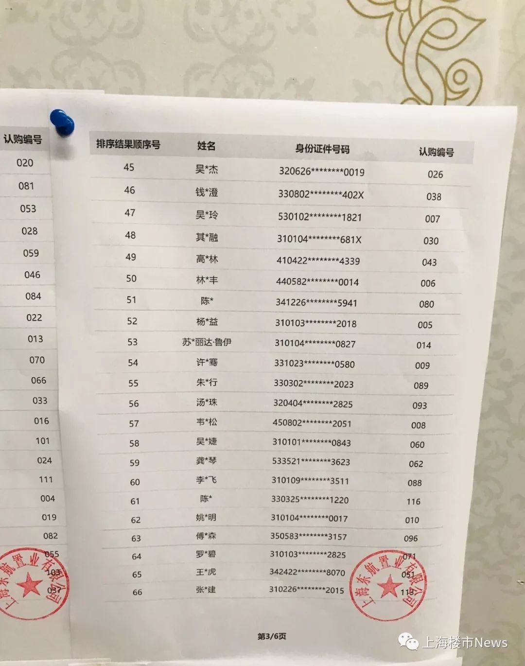 云锦东方三期认筹分数,云锦东方第三天认筹情况