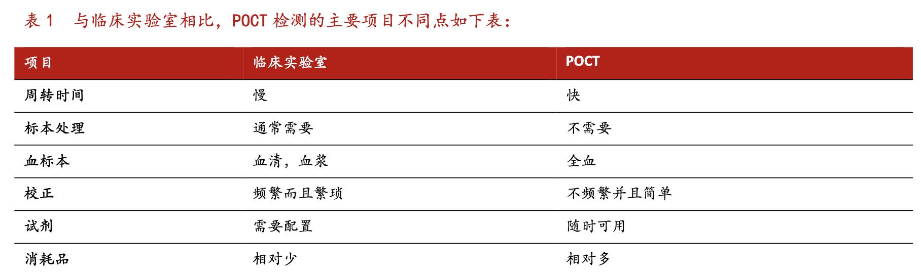 万孚生物poct产品,万孚生物产能扩张