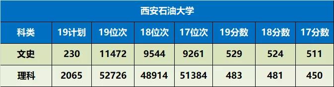 陕西省值得推荐报考的十所大学,陕西57所本科大学名单