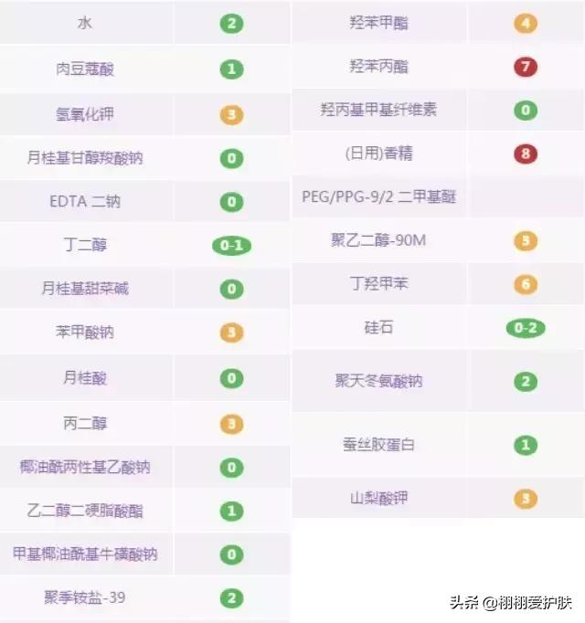 卸妆膏卸妆水卸妆油怎么选,卸妆油卸妆水卸妆乳卸妆膏怎么选