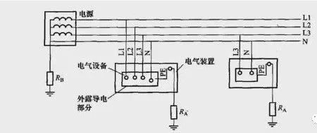 中性线和地线零线工作关系,中性线零线和地线应该在哪里分路