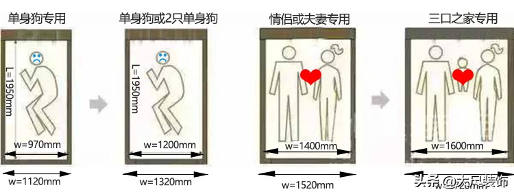 家具的基本尺寸,关于家具尺寸的知识有哪些