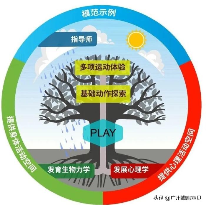 北京足球幼儿园,特色足球幼儿园未来三年规划