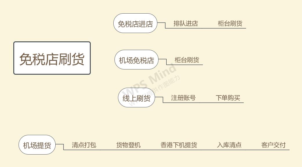 美妆行业零基础入门,美妆店的成功经历分享
