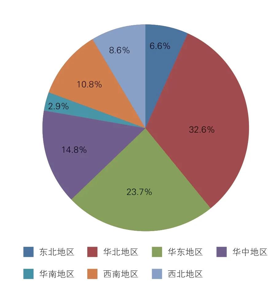 外科心力衰竭治疗的方案,中国心衰患者病因最常见