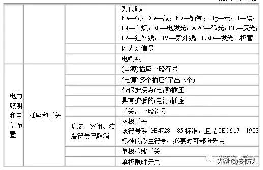 弱电电路图所有符号代表,弱电电路图详细讲解