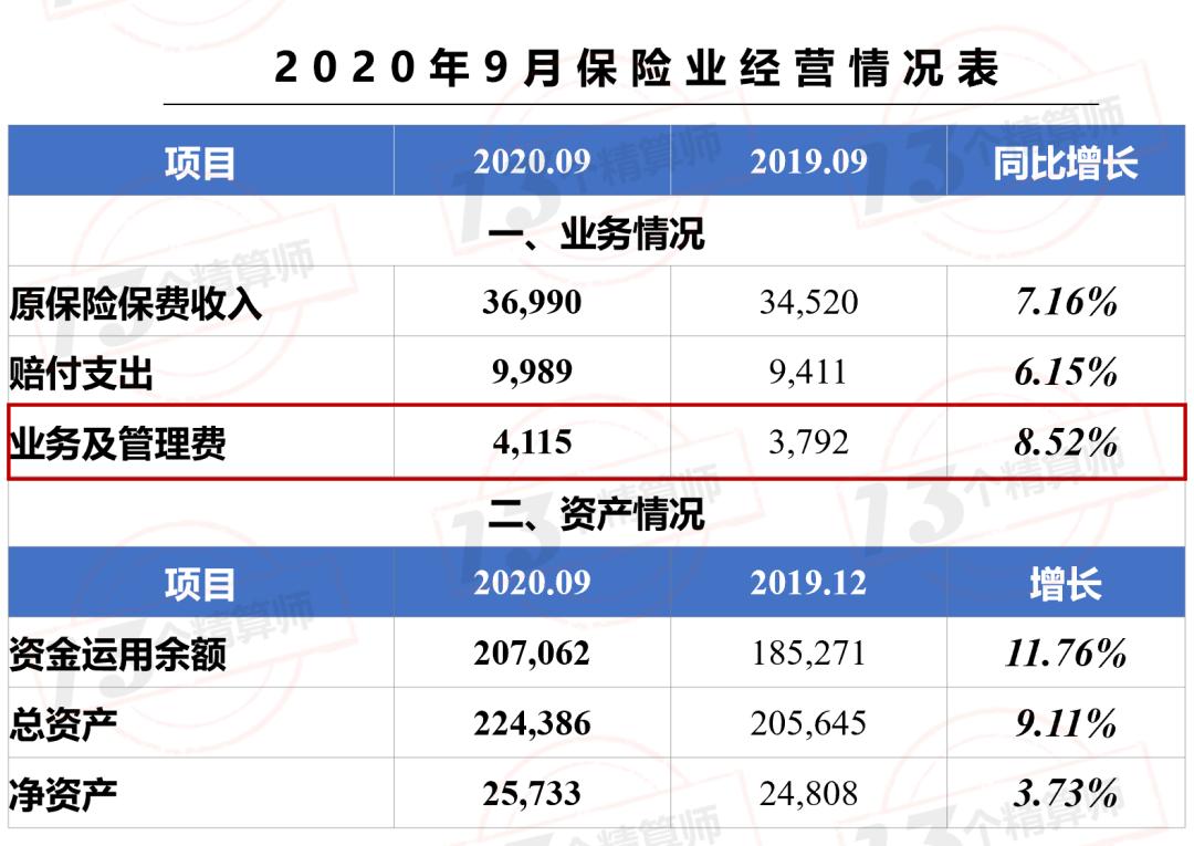 各家保险财险公司排名,五大险企年内保费近22万亿元