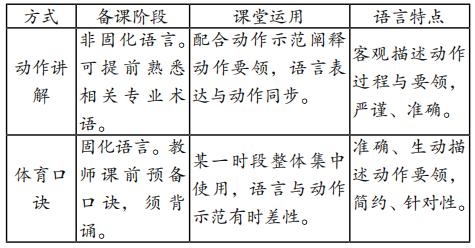 关于体育教学口诀的特点、运用及问题对策，有效提高课堂教学效率