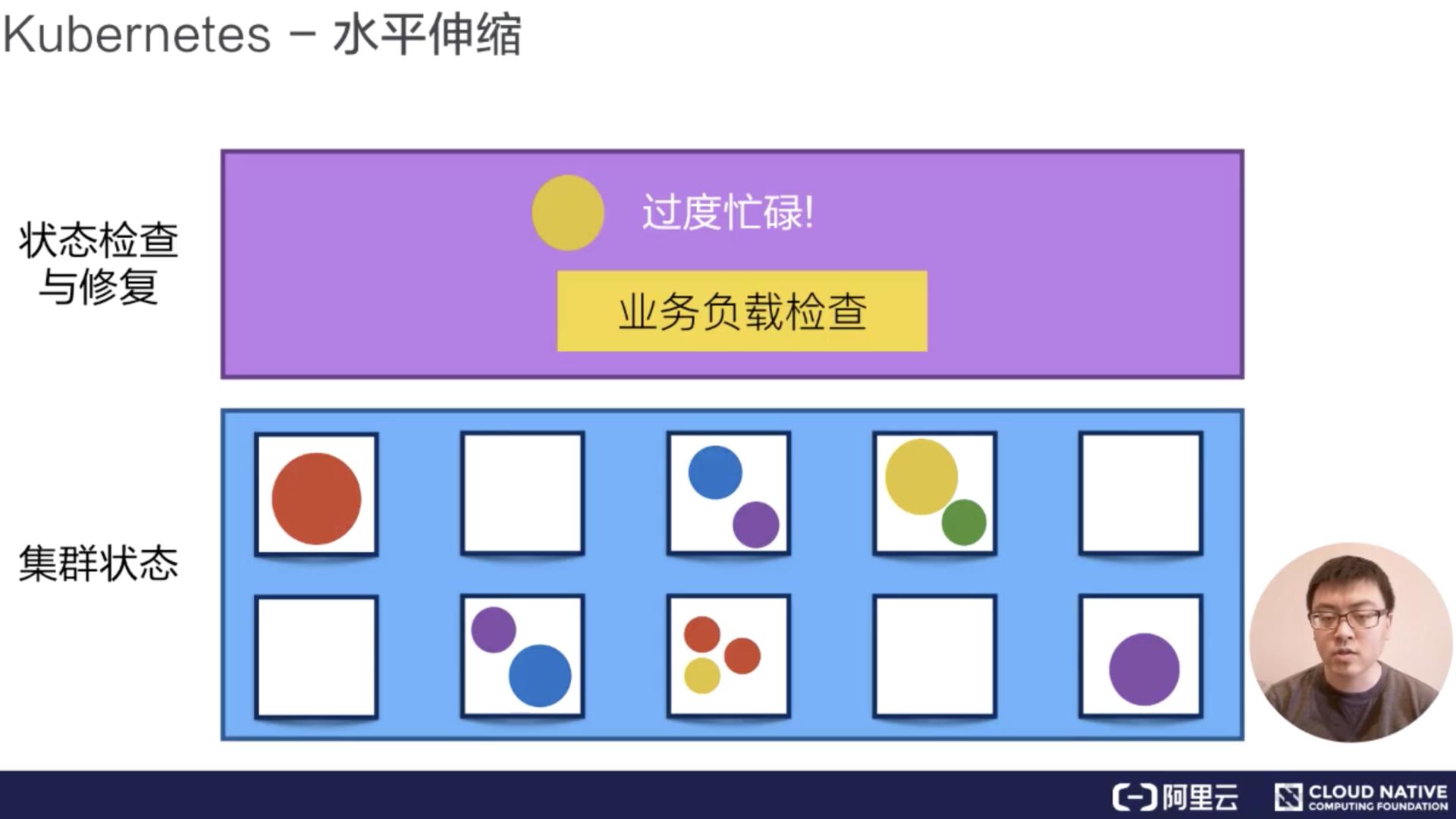从零开始学k线指标,0基础学习k8s要多久
