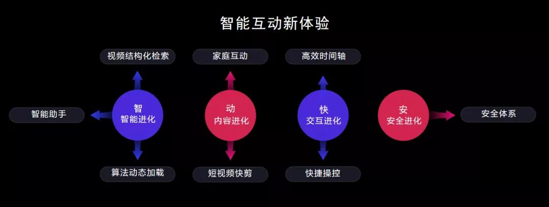 萤石云远程网络录像机,萤石云平台设备接入