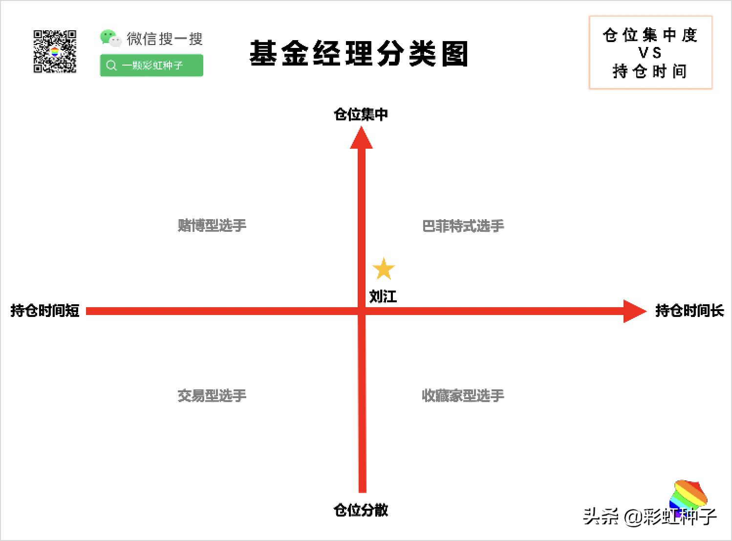 汇添富蓝筹稳健混合投资分析,2024年汇添富基金行情预测