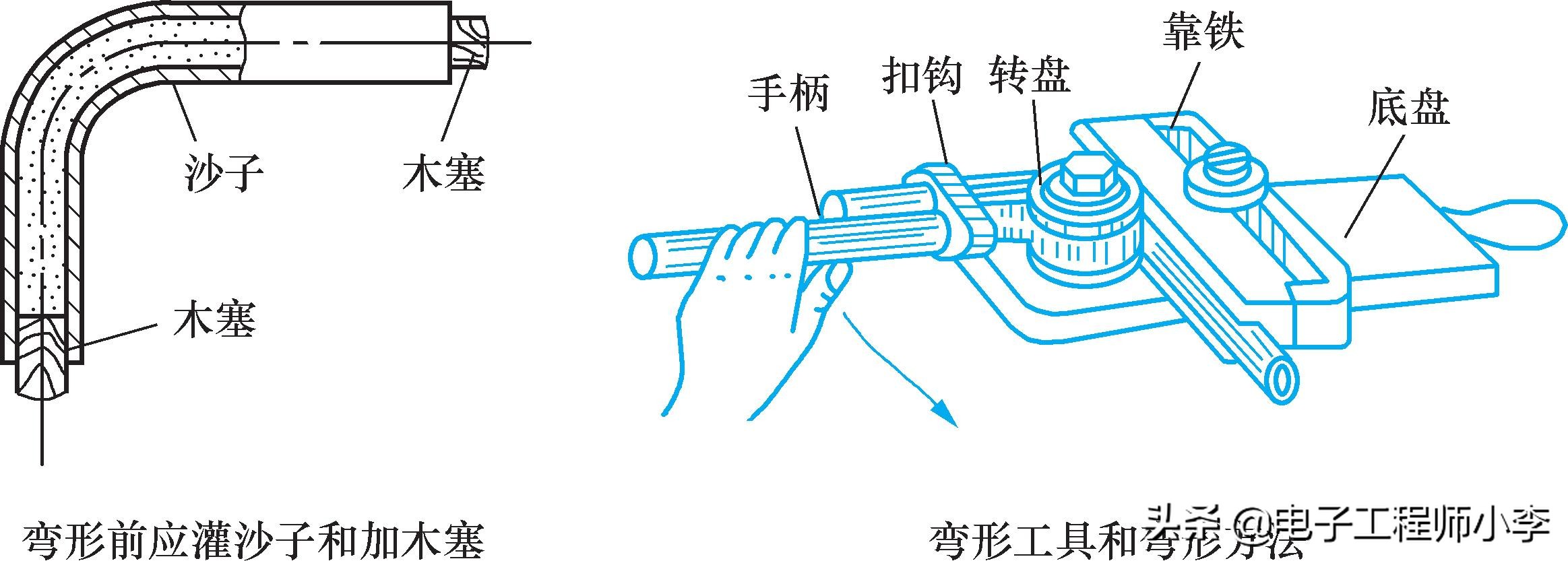 电工怎么安装管,安装电工有哪些技巧