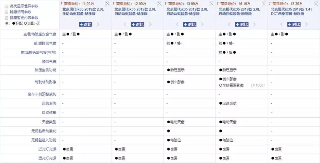 现代ix35发动机通病怎么处理,ix35发动机缺陷是哪年的