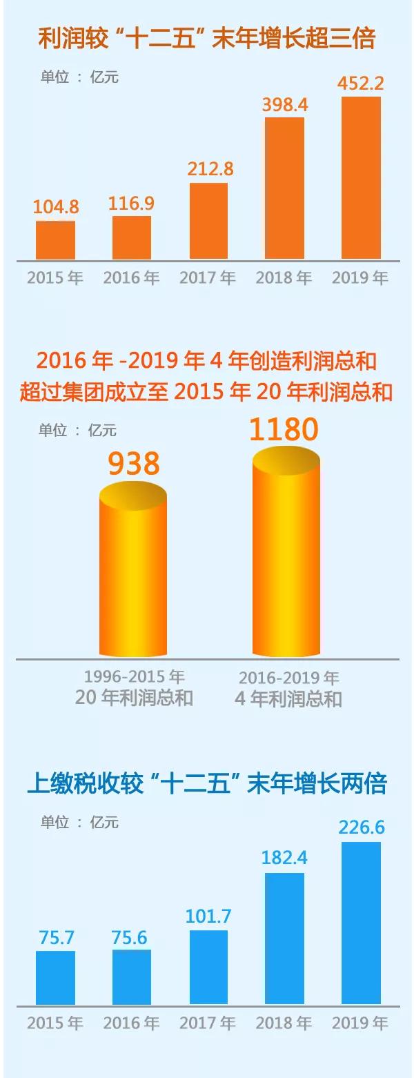 安徽芜湖海螺集团,海螺集团2019年营业额