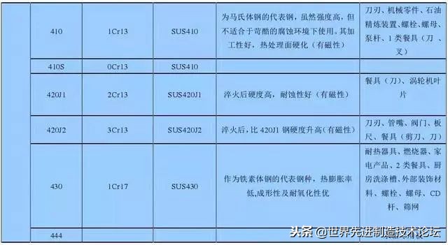 史上最全不锈钢干货，别再傻傻分不清201、202
