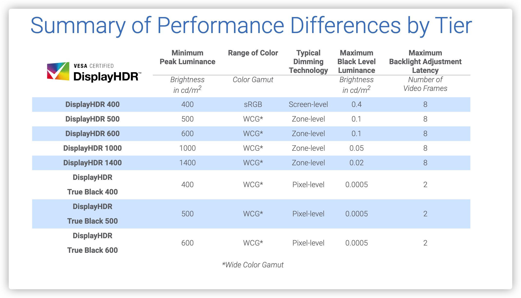 2023双11显示器27寸推荐,2023显示器选购
