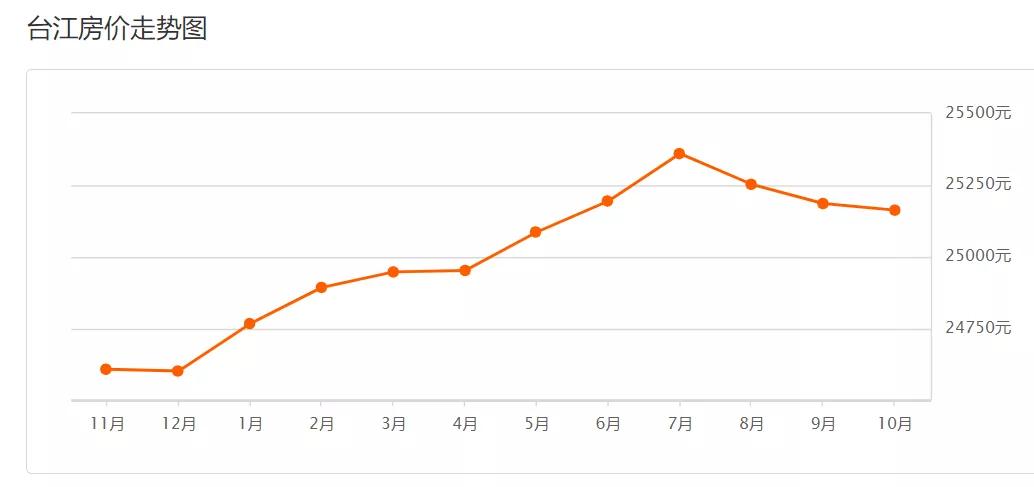 福州房价跌出前十,房价下跌福州名单