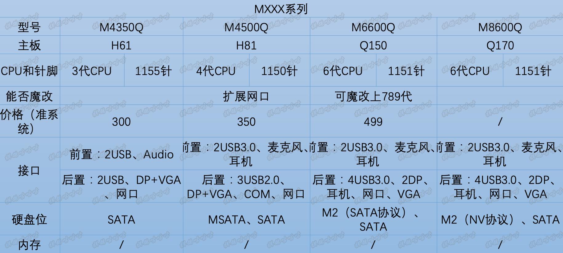 联想台式机办公机型号推荐,100元左右联想小主机